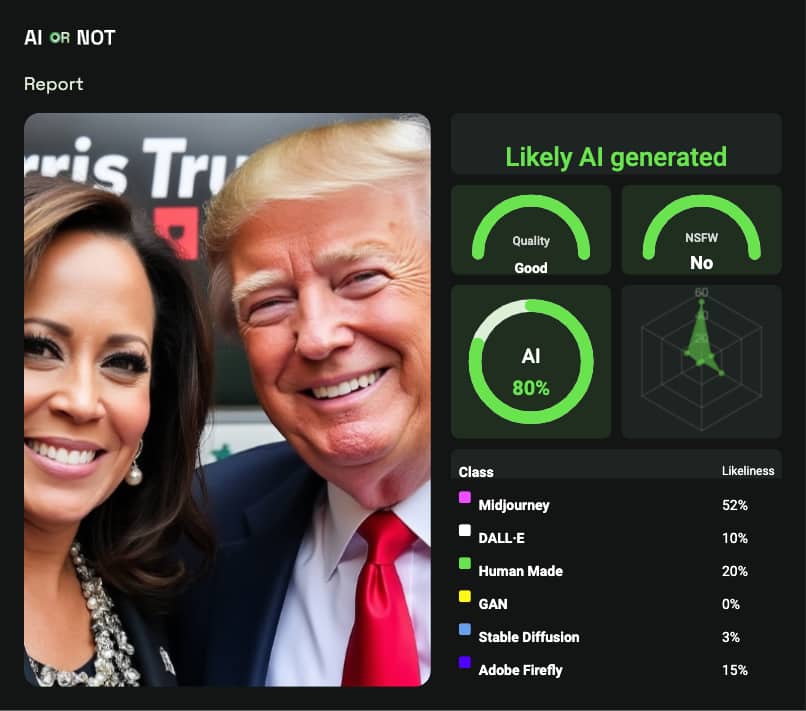 Can AI Detection Ease Concerns on Election Misinformation? Can AI Detection Ease Concerns on Election Misinformation?
