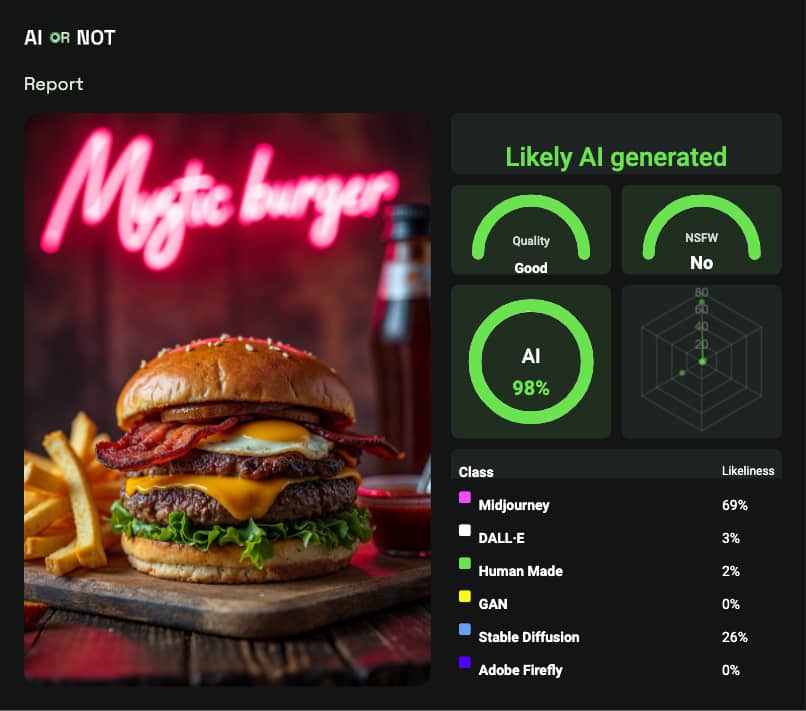 Food Photography & AI - Do We Want the Combo? Food Photography & AI - Do We Want the Combo?